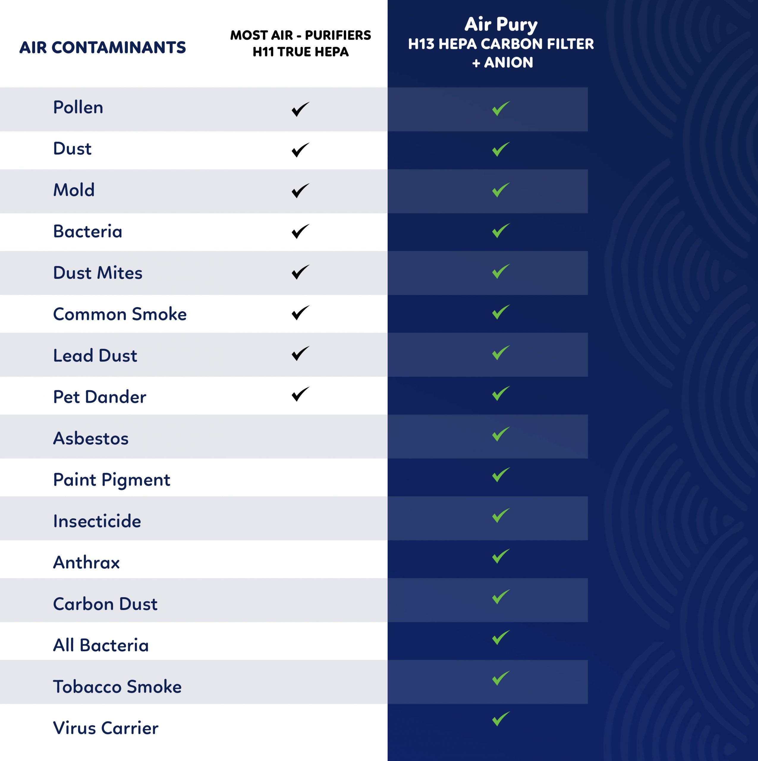 AirPury: Portable Air Purifier