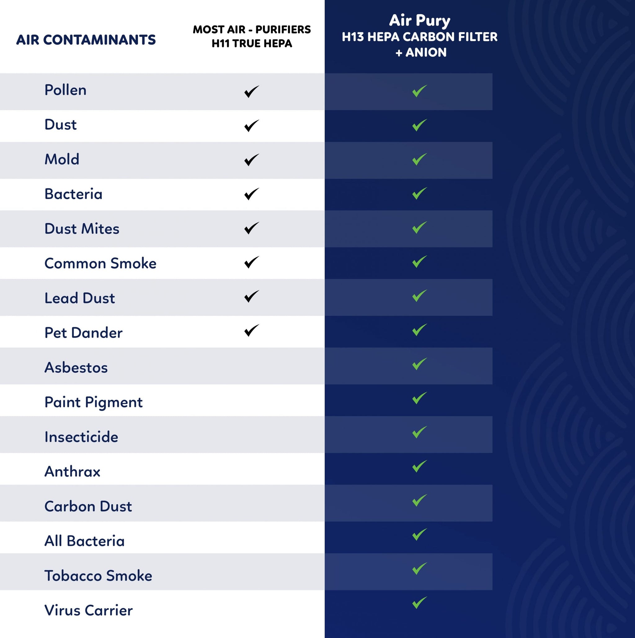 AirPury: Portable Air Purifier