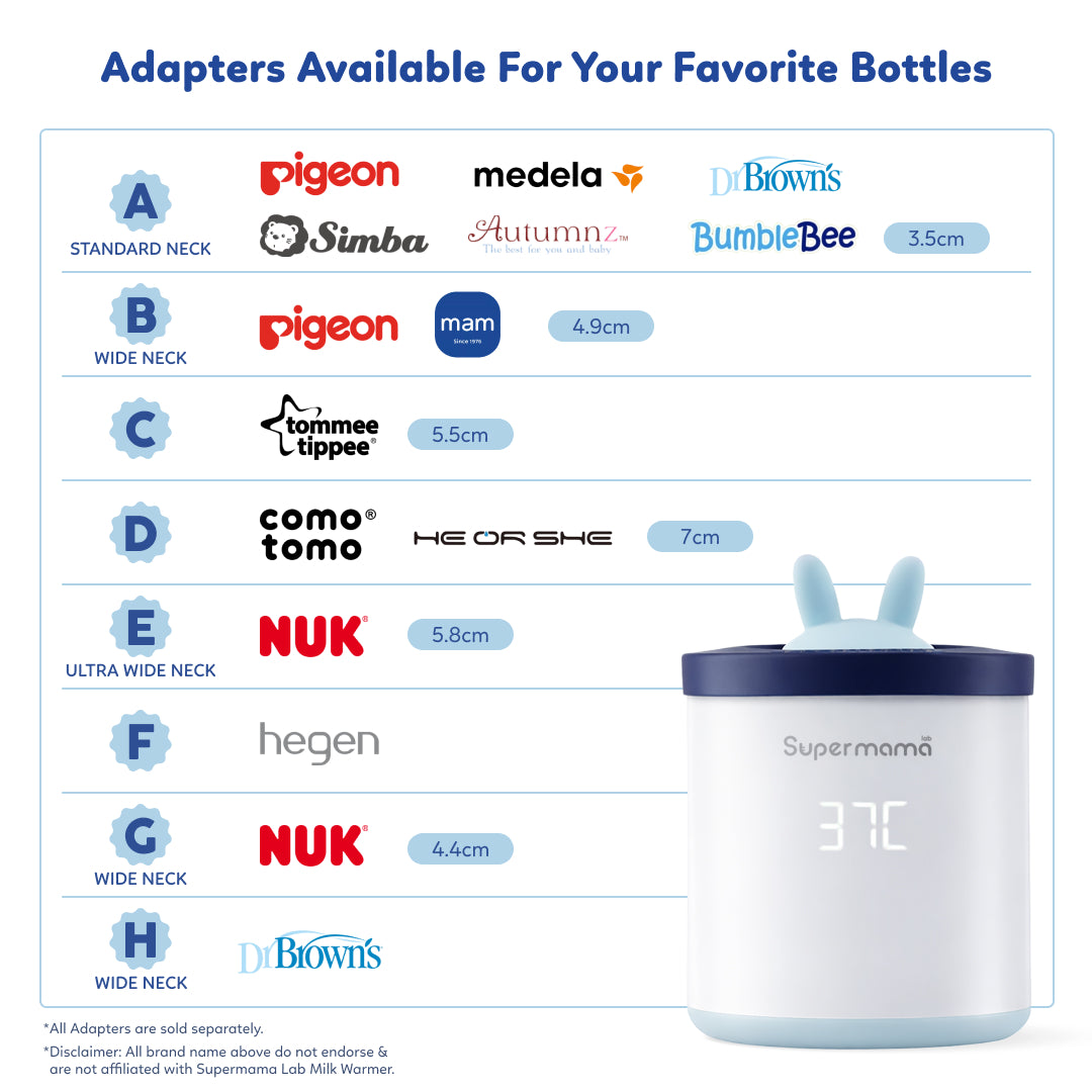 Adapter for Portable Milk Warmer