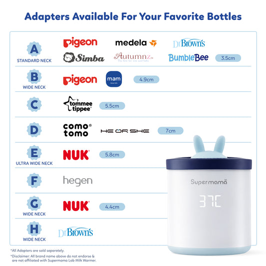 Adapter for Portable Milk Warmer