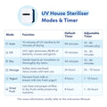 UV House Steriliser 2.0 [NOT FOR SALE]
