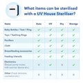 UV House Steriliser 2.0 [NOT FOR SALE]