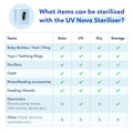 UV Nova Steriliser