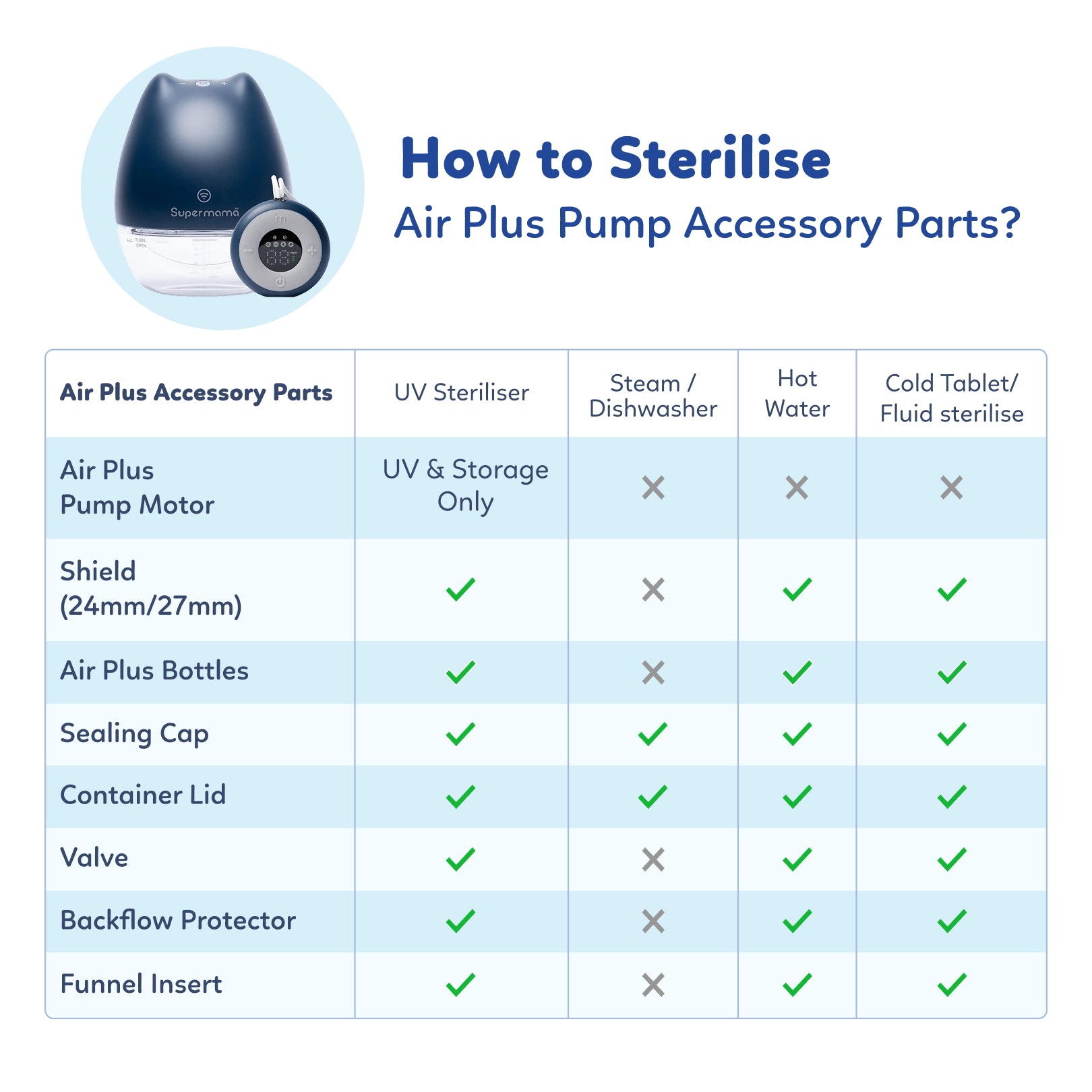Air Plus Wearable Pump with Remote