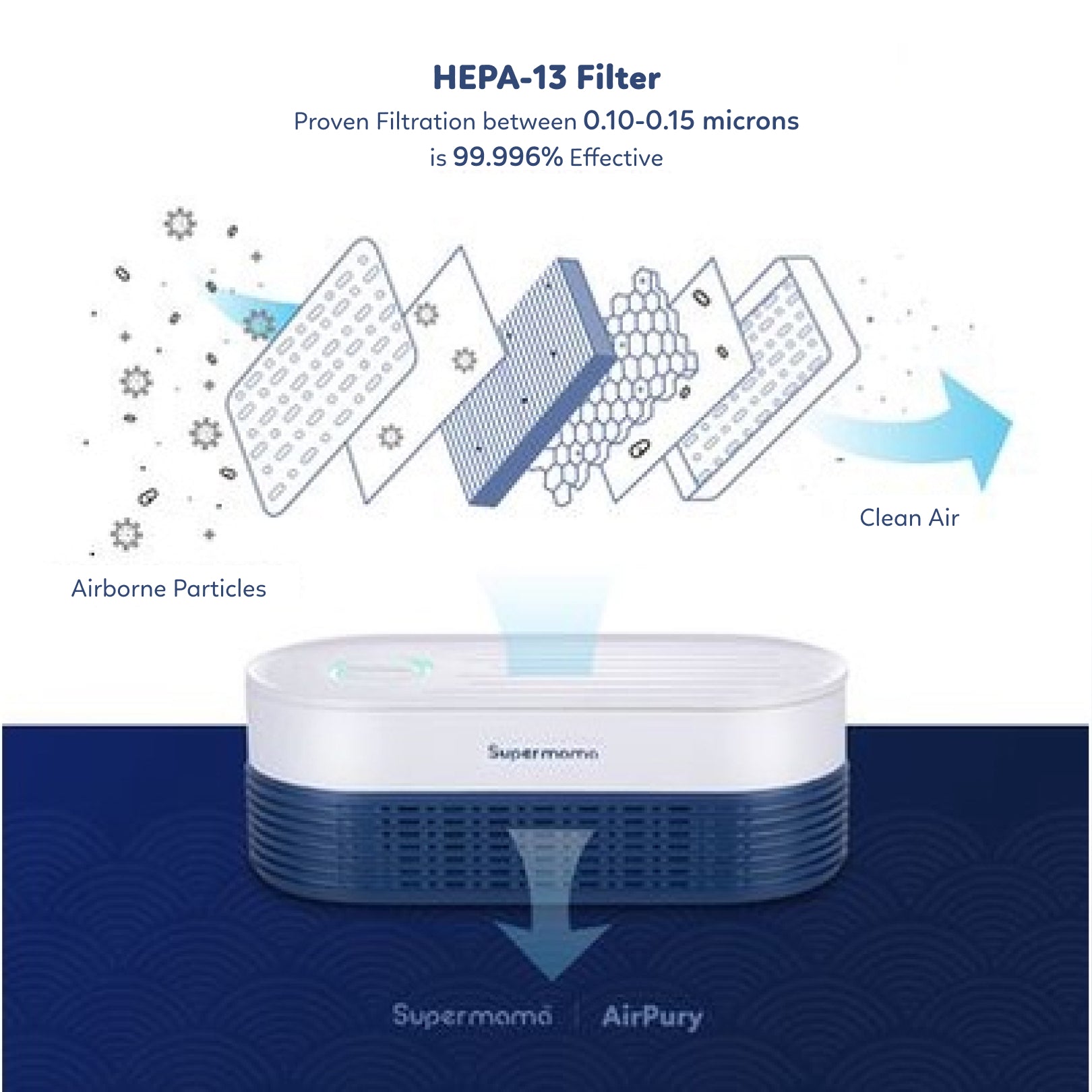 AirPury: Portable Air Purifier